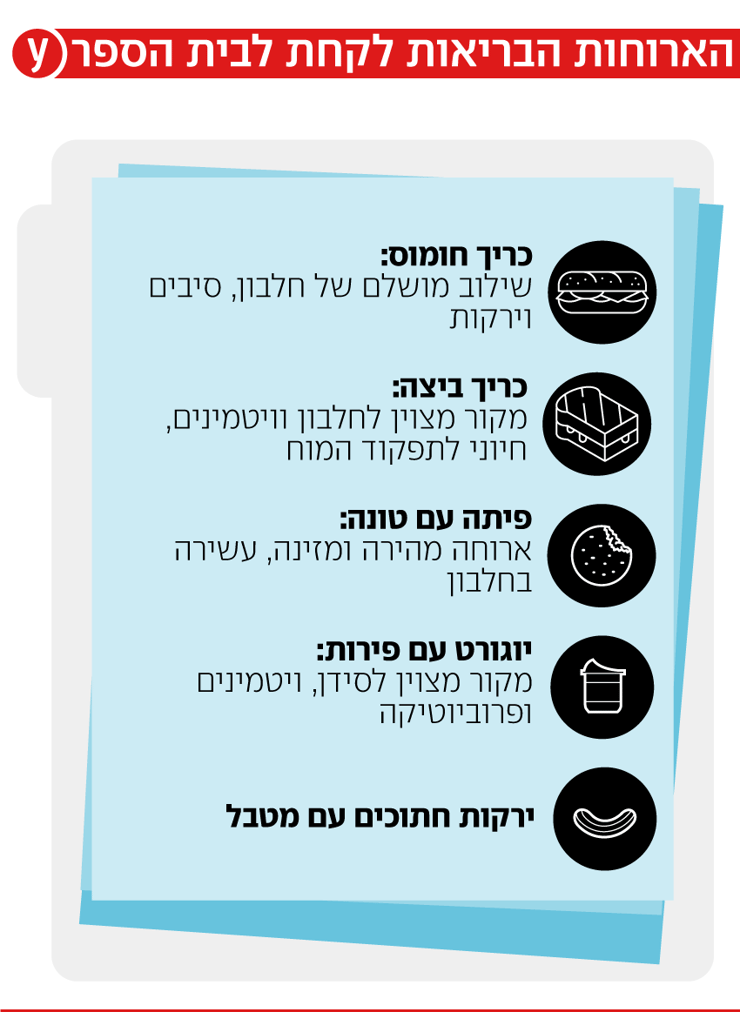 אינפו ארוחת עשר