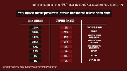 צילום דובר צה"ל צילום דובר צה"ל