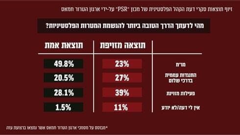 צילום דובר צה"ל צילום דובר צה"ל