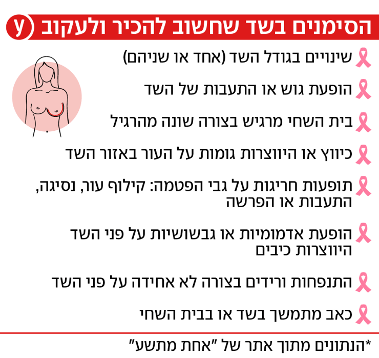 אינפו סרטן השד חדש