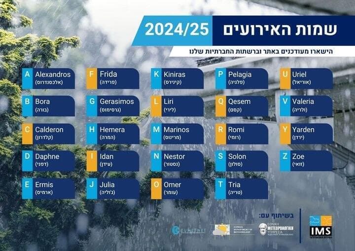 שמות הסופות בחורף הקרוב