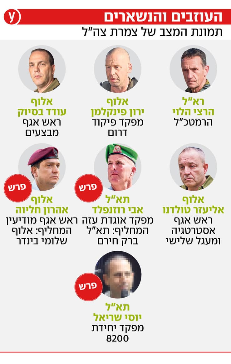 תמונת המצב של צמרת צה"ל (תמונת המצב של צמרת צה"ל) תמונת המצב של צמרת צה"ל