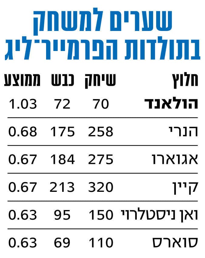 אינפו הולאנד