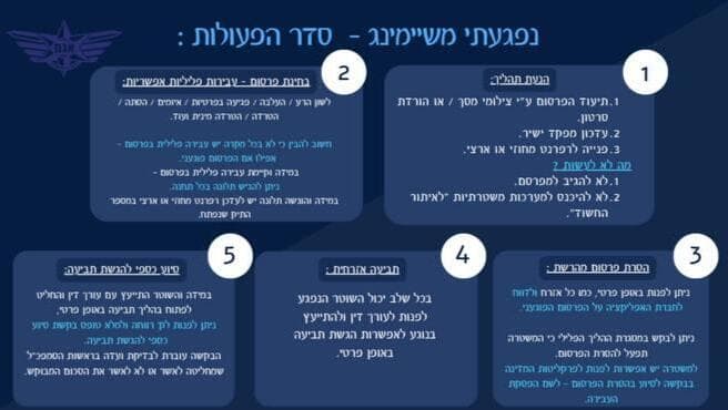 מתוך האתר אתר ייעוץ לשוטרים בעקבות מעצרי ההפגנות