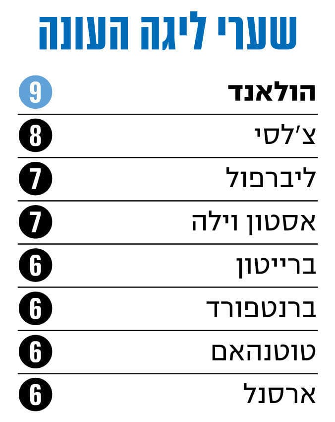 אינפו הולאנד