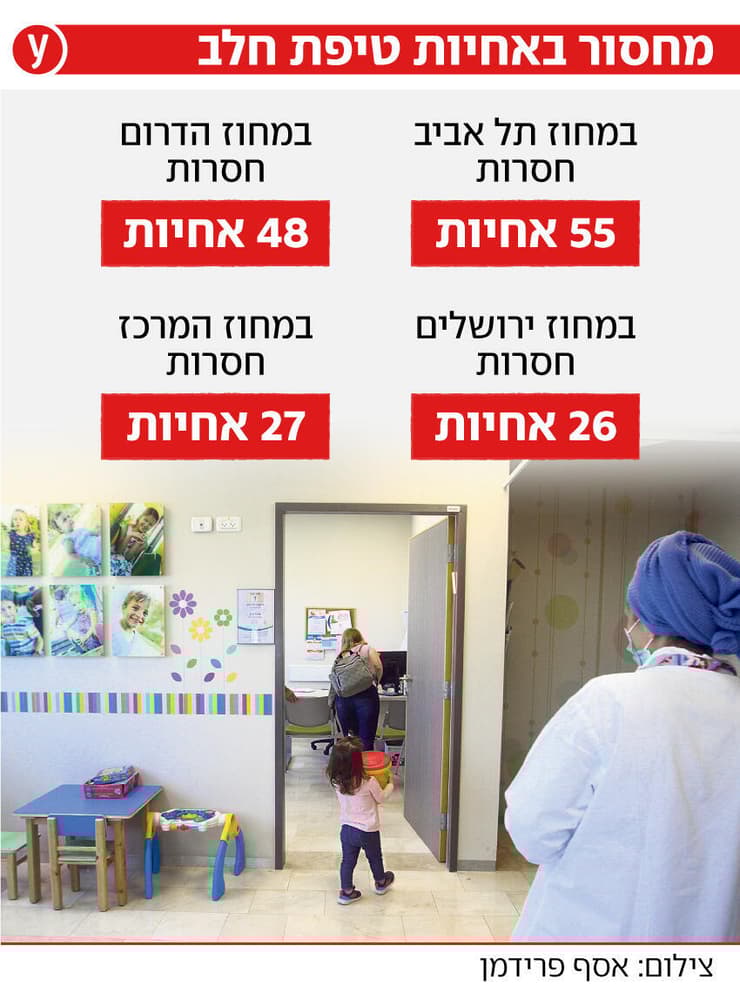 אינפו חדש אחיות טיפת חלב