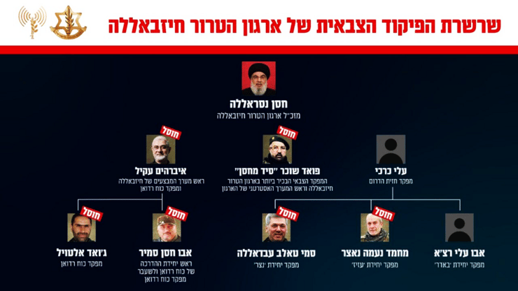 מחבלי ארגון טרור שחוסלו בלבנון