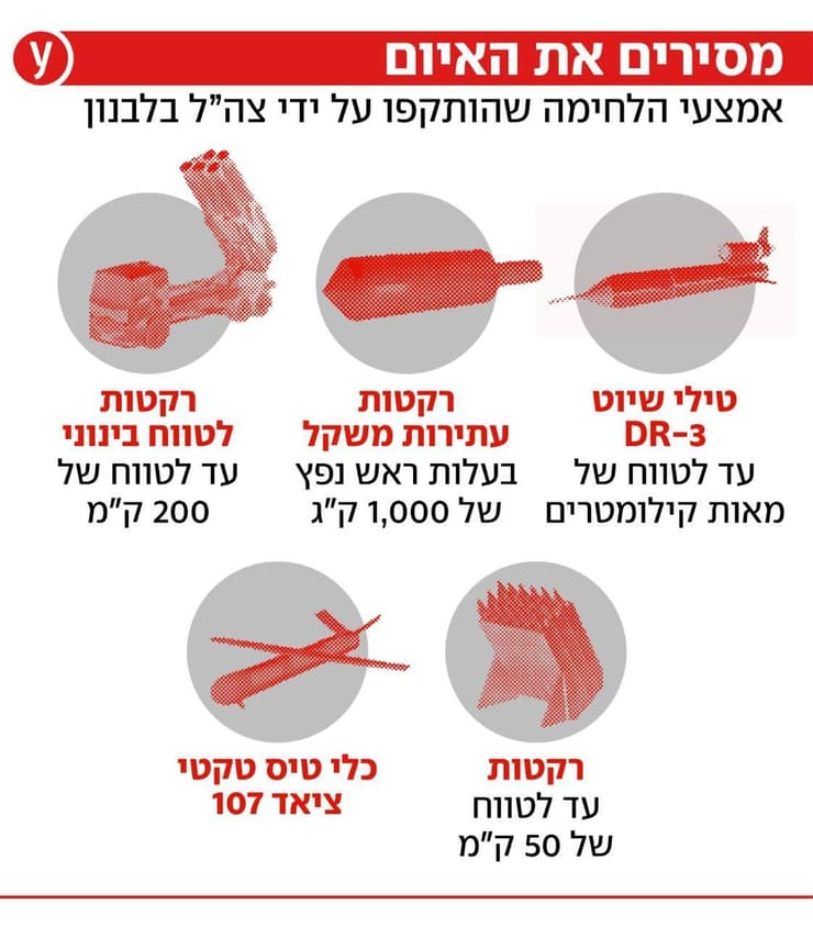 אמצעי הלחימה שהותקפו על ידי צה"ל בלבנון אמצעי הלחימה שהותקפו על ידי צה"ל בלבנון