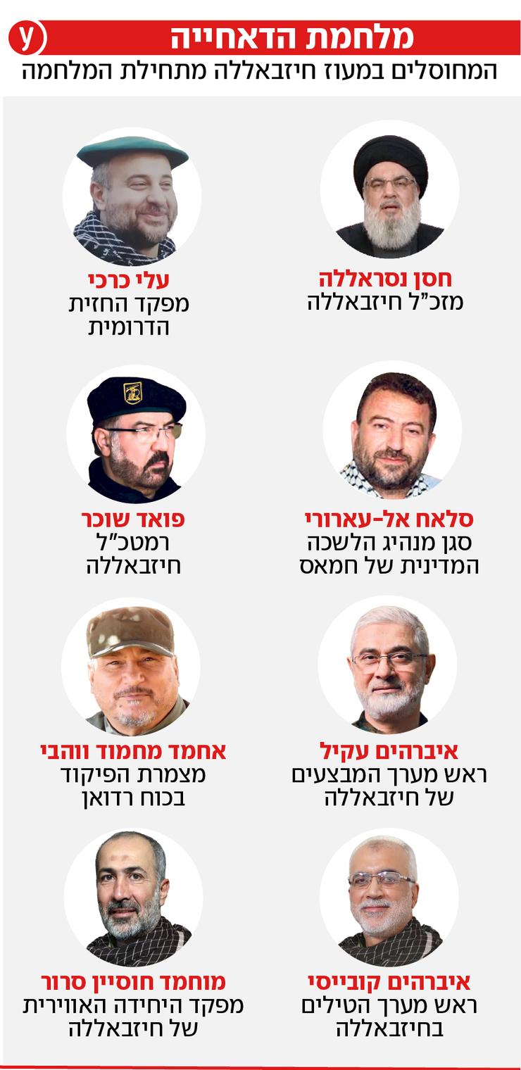 מחבלי ארגון טרור שחוסלו בלבנון (צילום: דובר צה"ל) מחבלי ארגון טרור שחוסלו בלבנון