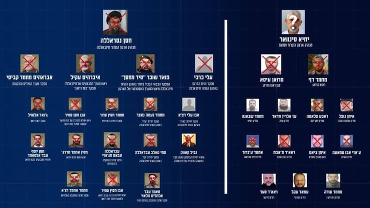 סימן שאלה על יחיא סינוואר במסך מאחורי הרמטכ״ל בהערכת מצב בזמן התקיפה בתימן עם חברי פורום המטה הכללי