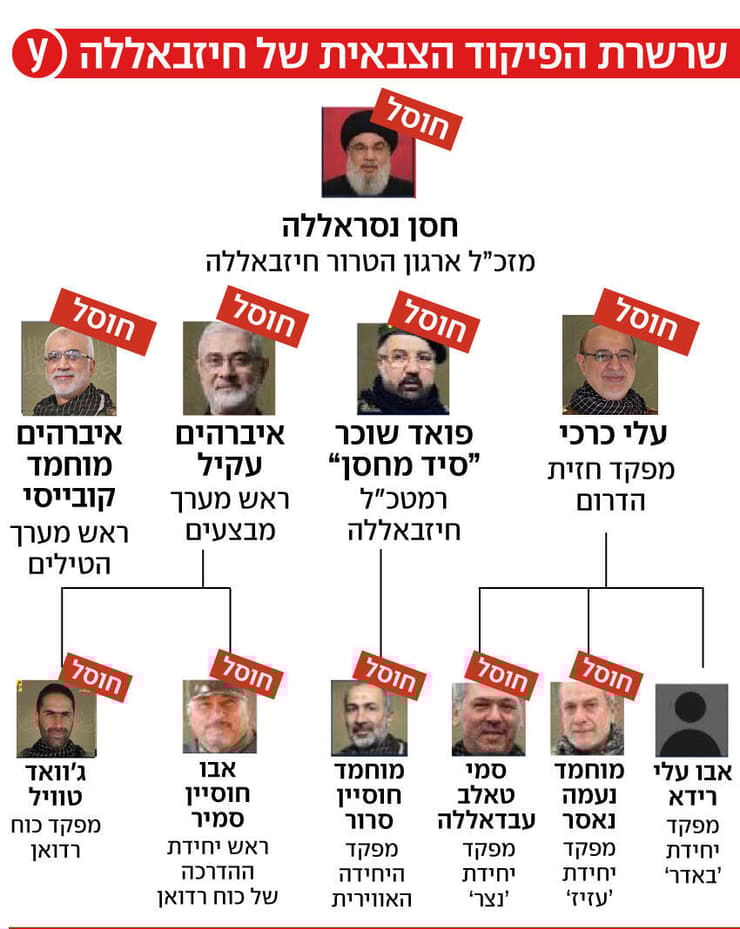 מחבלי ארגון טרור שחוסלו בלבנון
