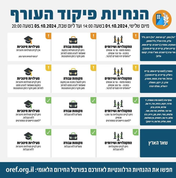 הנחיות פיקוד העורף