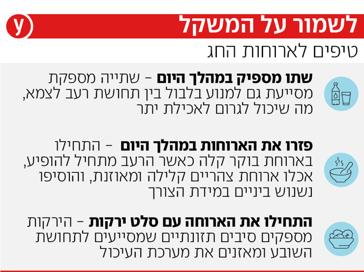 טיפים לשמירה על משקל בארוחות החג טיפים לשמירה על משקל בארוחות החג