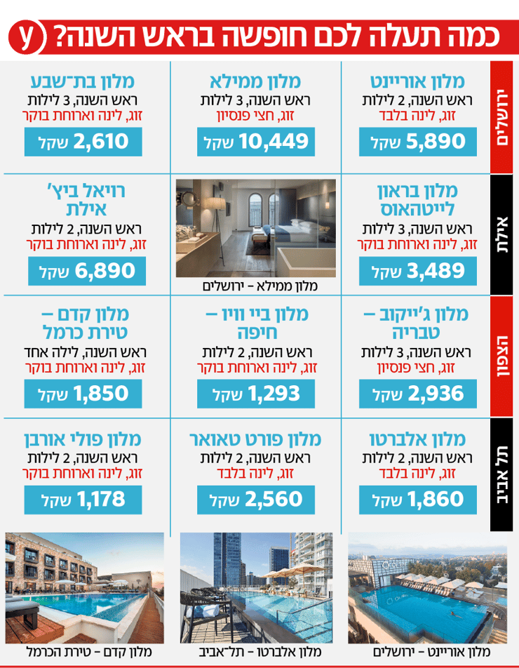 צילומים: ליאור גרונדמן, עמית גרון, יח"צ ישרוטל