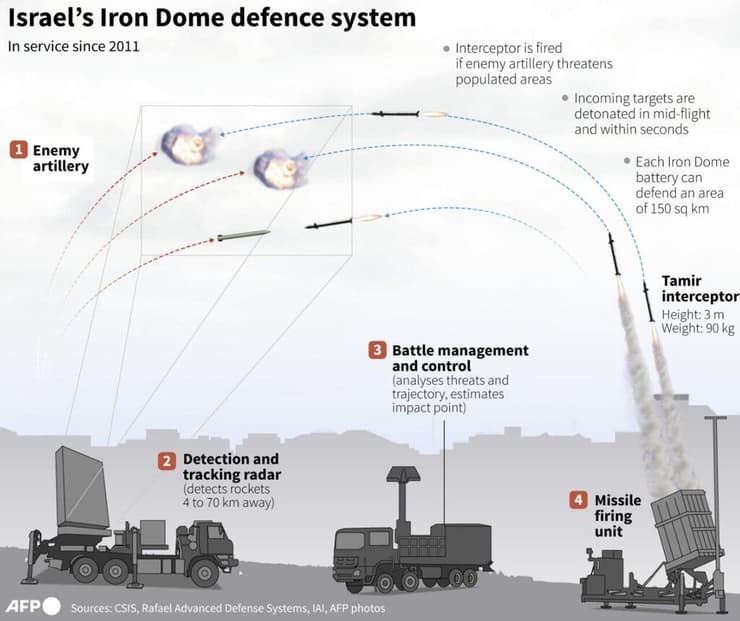 סיקור בעולם של המתקפה האיראנית כותרות עיתונים ואתרים
