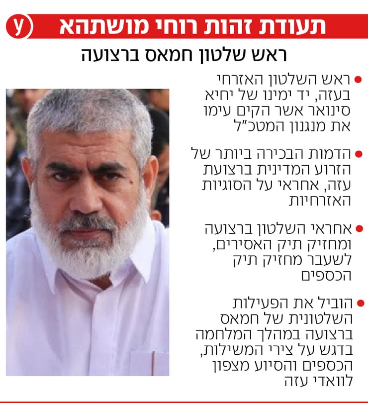 רווחי מושתהא ראש שלטון חמאס ברצועה חוסל רווחי מושתהא ראש שלטון חמאס ברצועה חוסל
