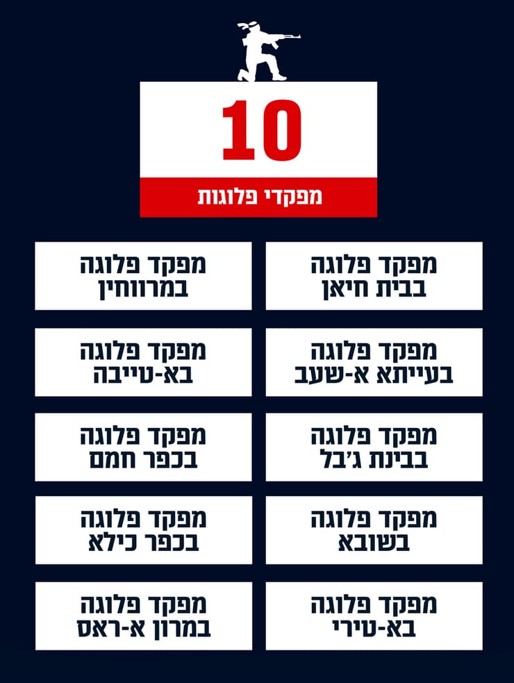 פירוט החיסולים בארבעה הימים האחרונים