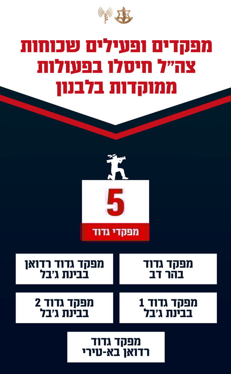 פירוט החיסולים בארבעה הימים האחרונים