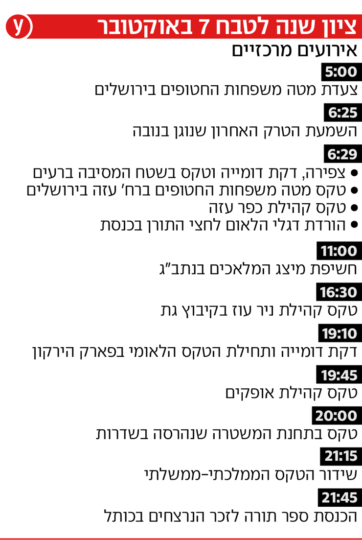 אירועים מרכזיים לציון שנה לטבח 7 באוקטובר