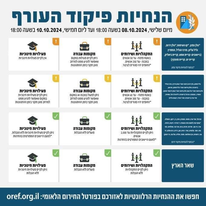 הנחיות מעודכנות מפיקוד העורף
