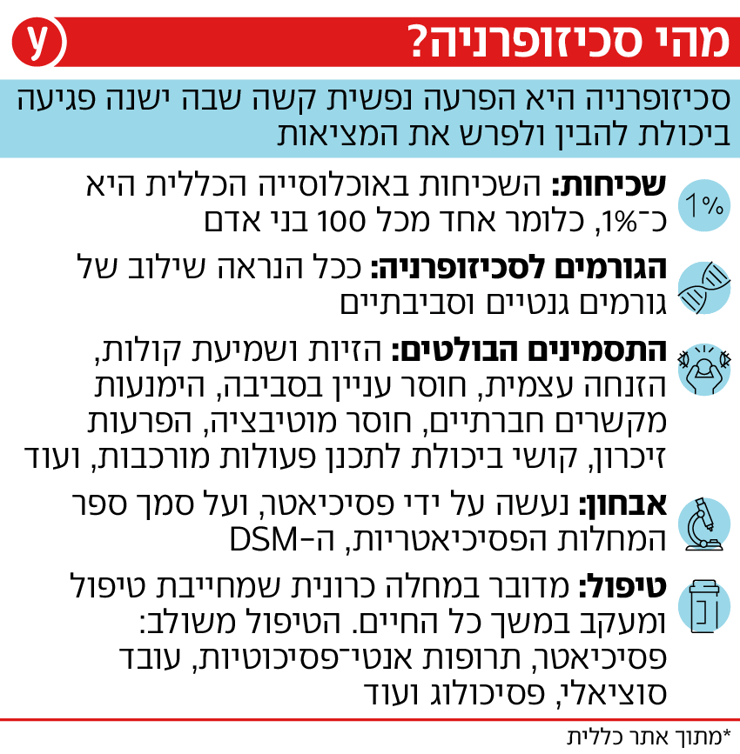 סכיזופרניה סכיזופרניה