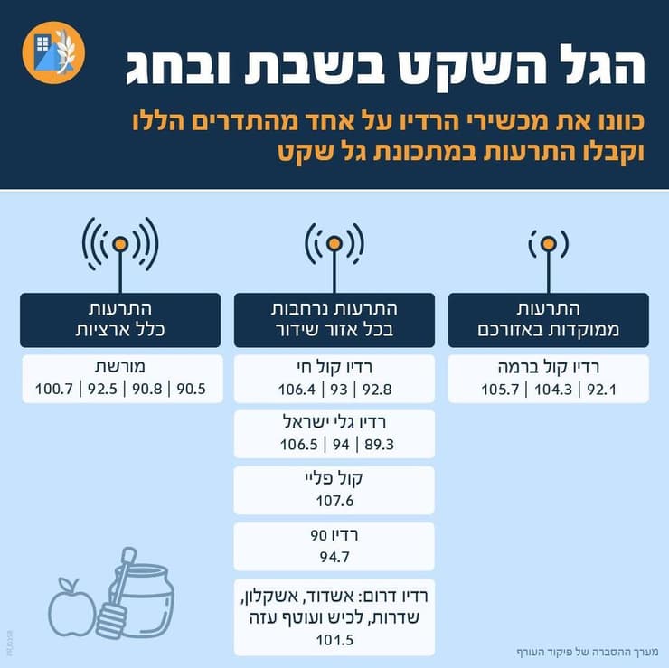 הנחיות פיקוד העורף ליום כיפור - הגל השקט