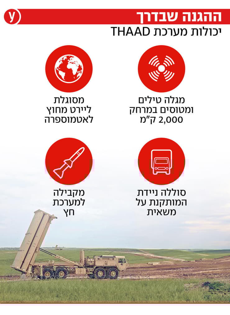 יירוט יירוטים מיירט טילים