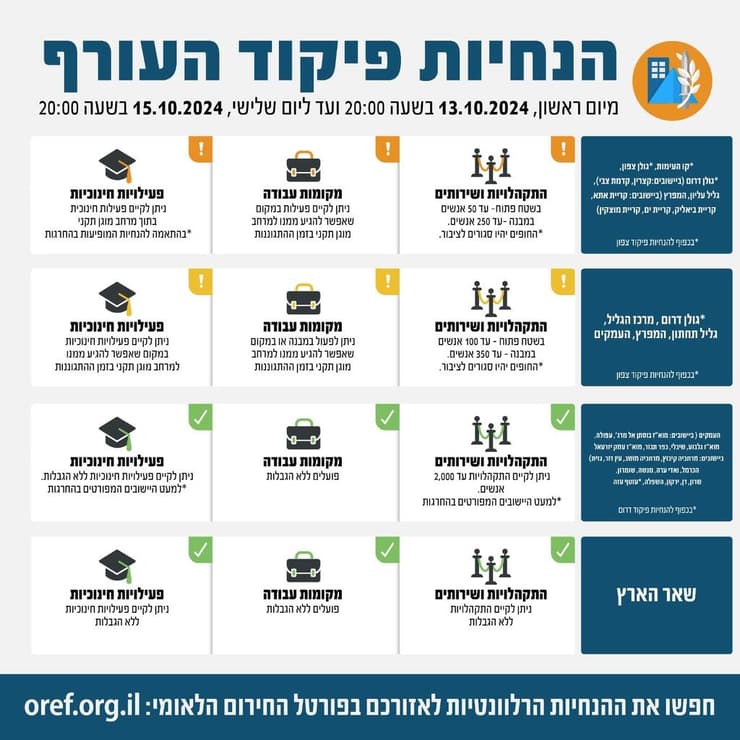 פיקוד העורף מדיניות שינוי התגוננות 13.10