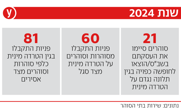 אינפו שב״ס אינפו שב״ס