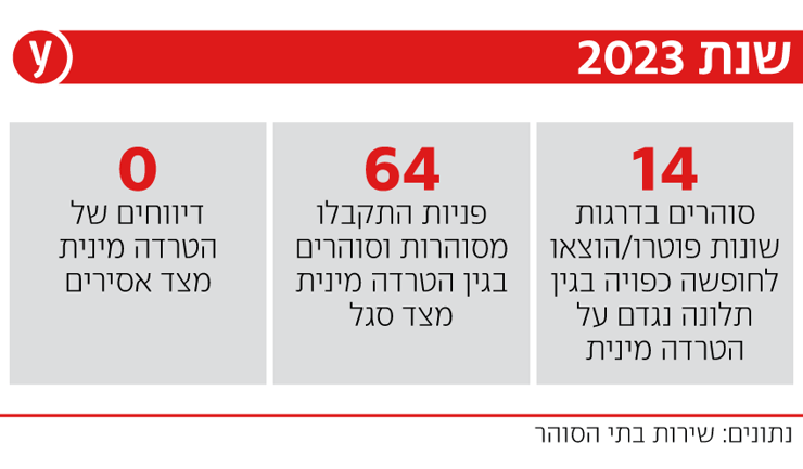 אינפו שב״ס אינפו שב״ס
