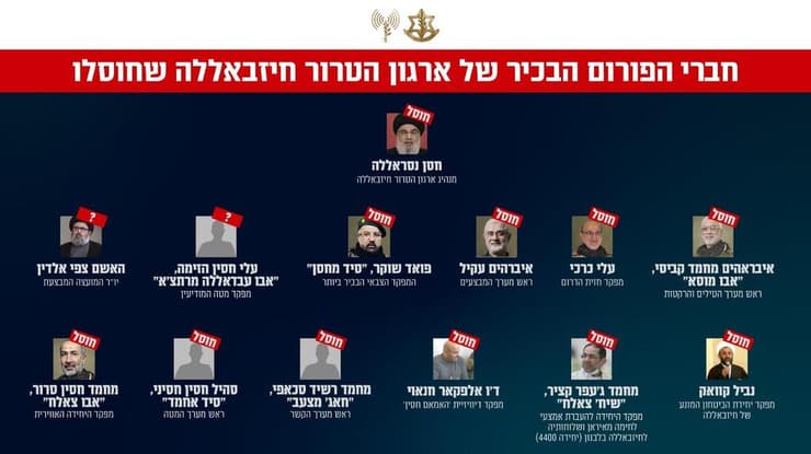 עץ חיסולי הפורום הבכיר של ארגון הטרור חיזבאללה