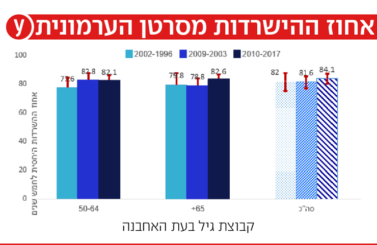 נתוני סרטן הערמונית בישראל לשנת 2021