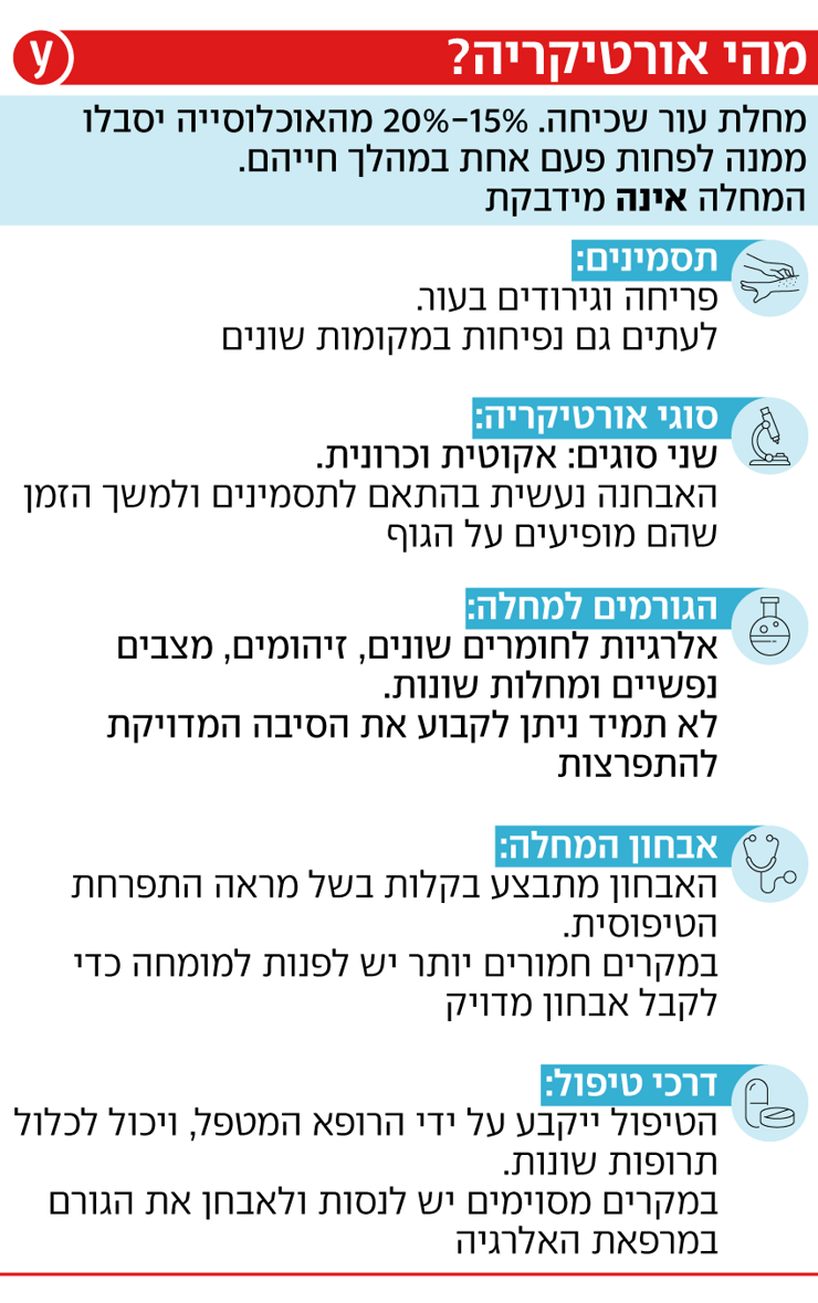 מהי אורטיקריה? מהי אורטיקריה?