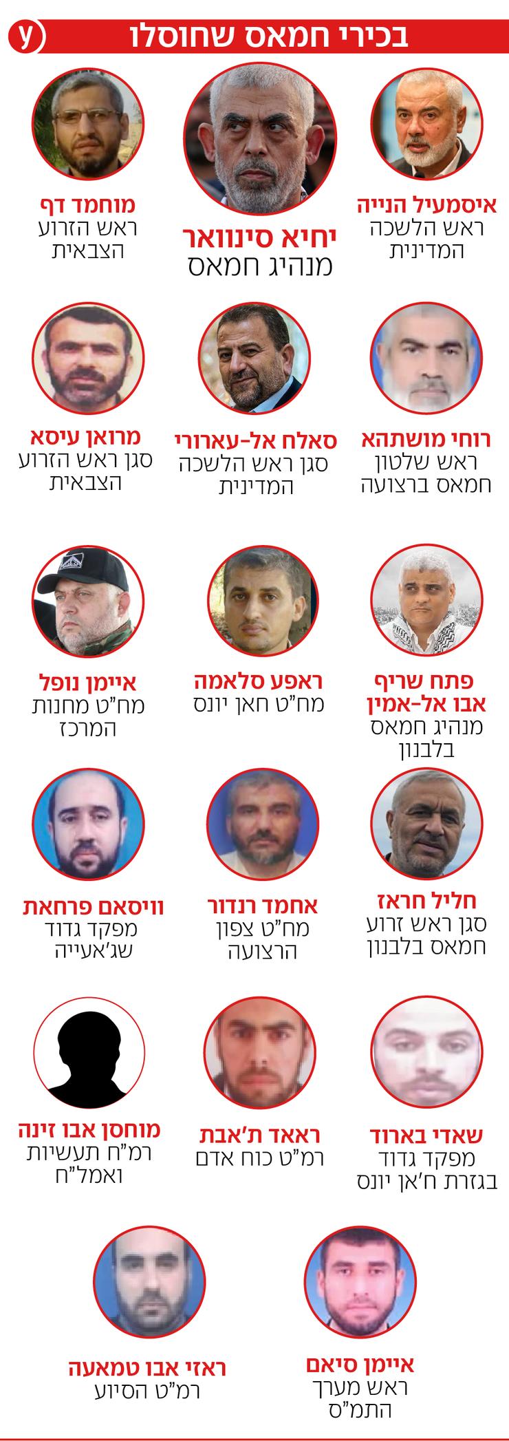 אינפו אינפוגרפיקה בכירי חמאס שחוסלו
