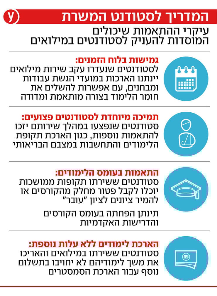 אינפו אינפוגרפיקה מדריך סטודנט סטודנטים מילואים מילואימניקים שירות צה"ל לוחמים התאמה התאמות מוסדות חינוך אוניברסיטה אינפו אינפוגרפיקה מדריך סטודנט סטודנטים מילואים מילואימניקים שירות צה"ל לוחמים התאמה התאמות מוסדות חינוך אוניברסיטה