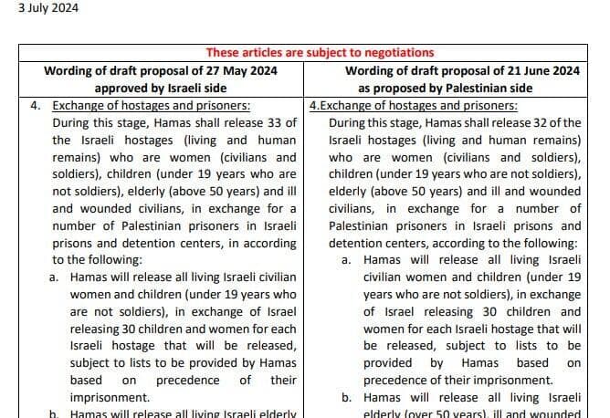 מסמך תשובה של המתווכות על עסקת חטופים