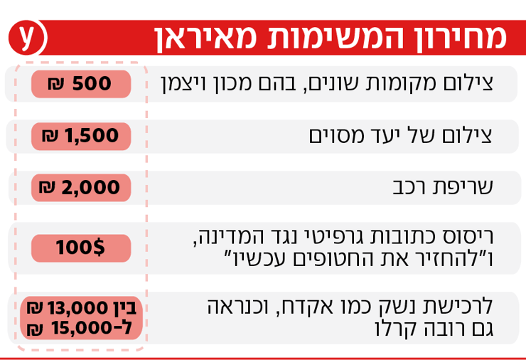 מחיר המשימות מאיראן מחיר המשימות מאיראן