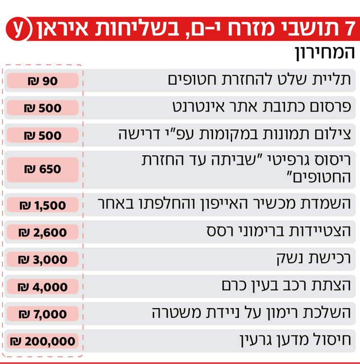 7 תושבי מזרח י-ם, בשליחות איראן - המחירון 7 תושבי מזרח י-ם, בשליחות איראן - המחירון