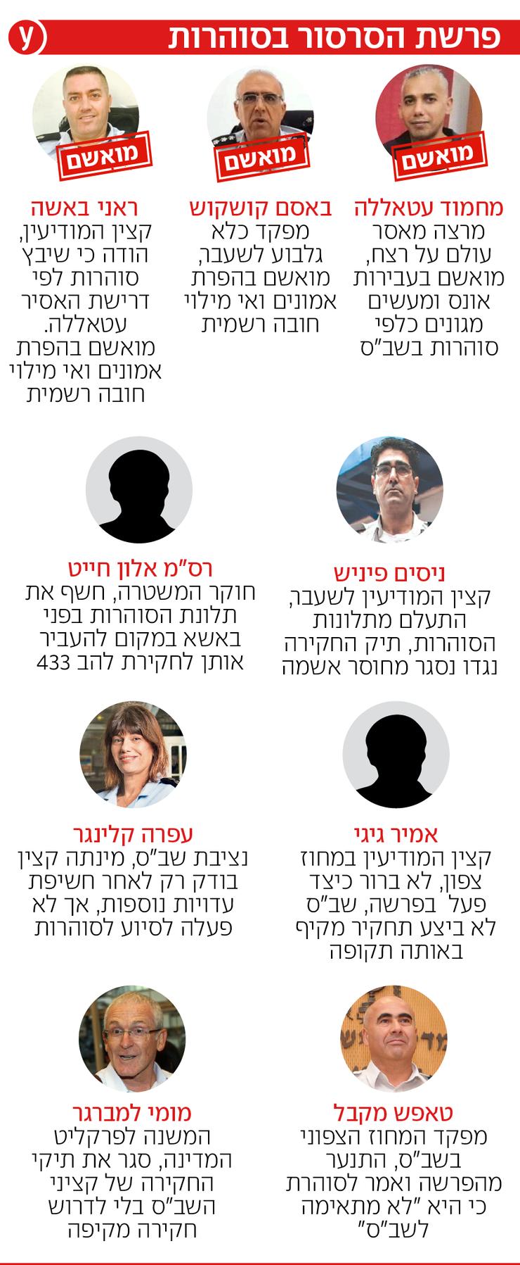 אינפו מעורבים