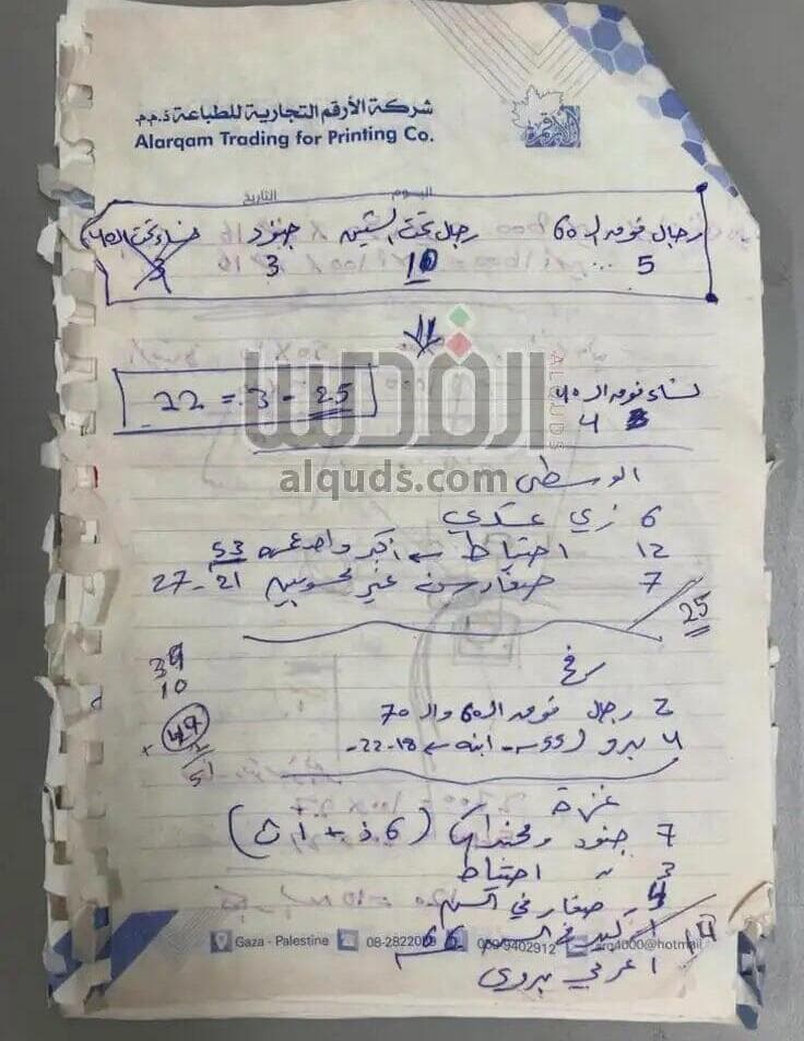 מסמכי סינוואר - צוואה ללוחמים בשטח + פירוט על החטופים