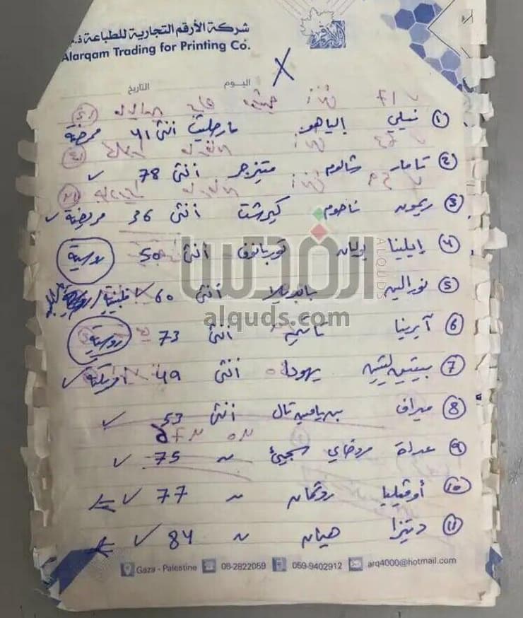 מסמכי סינוואר - צוואה ללוחמים בשטח + פירוט על החטופים