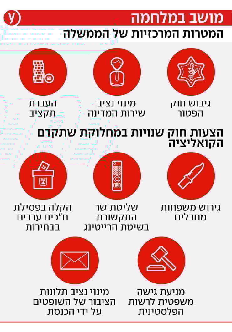 מושב במלחמה