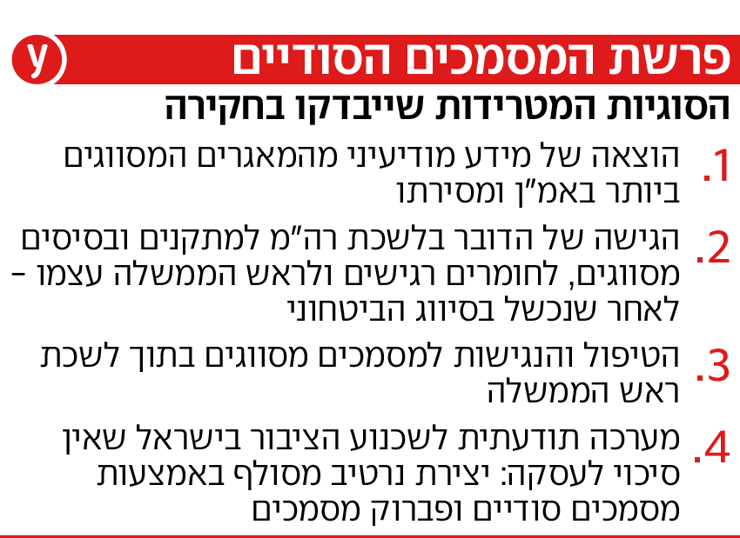 הסוגיות המטרידות שייבדקו בחקירת פרשת המסמכים הסודיים הסוגיות המטרידות שייבדקו בחקירת פרשת המסמכים הסודיים