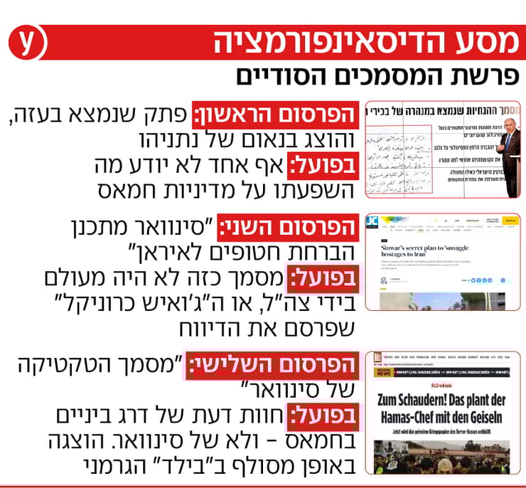 מסע הדיסאינפורמציה בפרשת המסמכים הסודיים מסע הדיסאינפורמציה בפרשת המסמכים הסודיים