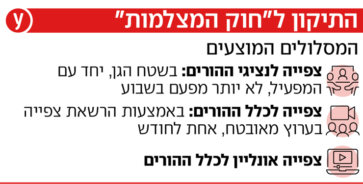 התיקון לחוק המצלמות התיקון לחוק המצלמות