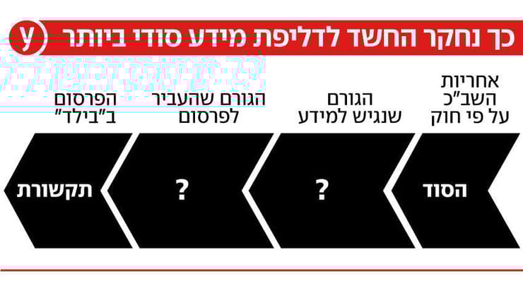 כך נחקר החשד לדליפת מידע סודי ביותר