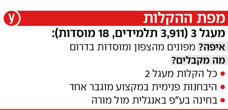 אינפו