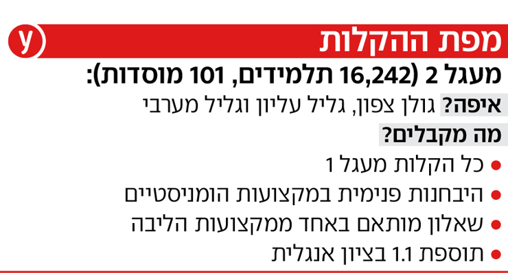 אינפו