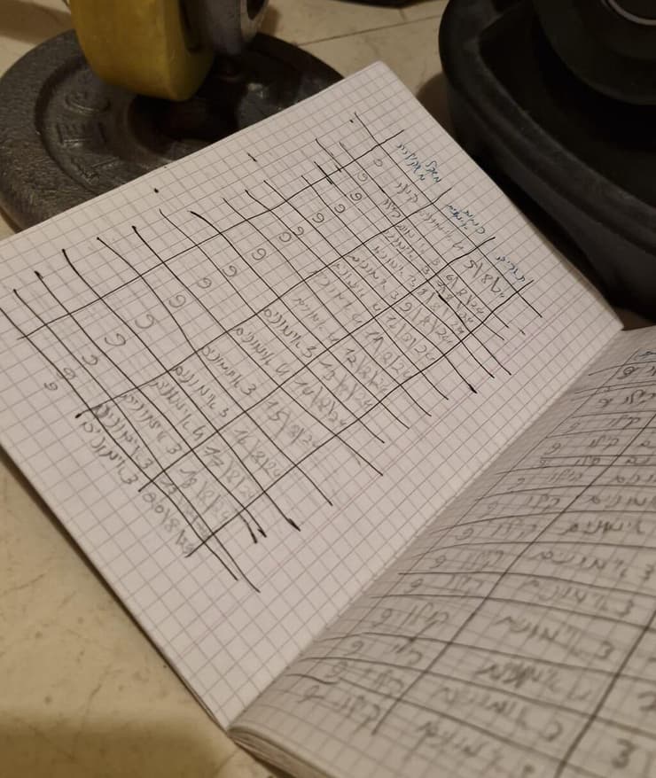 שגרת האימונים של איתמר מתח