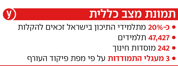 אינפו